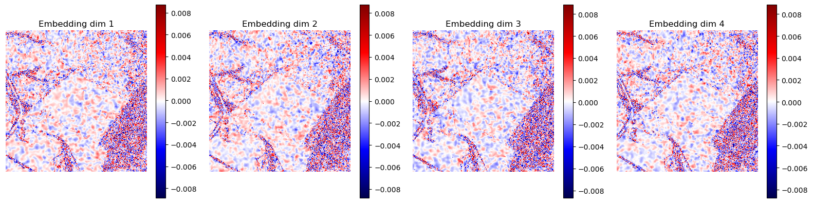 DEM embedding dimensions displayed as four channels