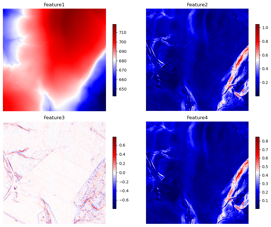 Enriched DEM sample with four terrain features